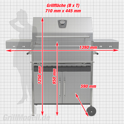 Masse des Holzkohlegrills und Edelstahlgrills Edelstar L Komplett