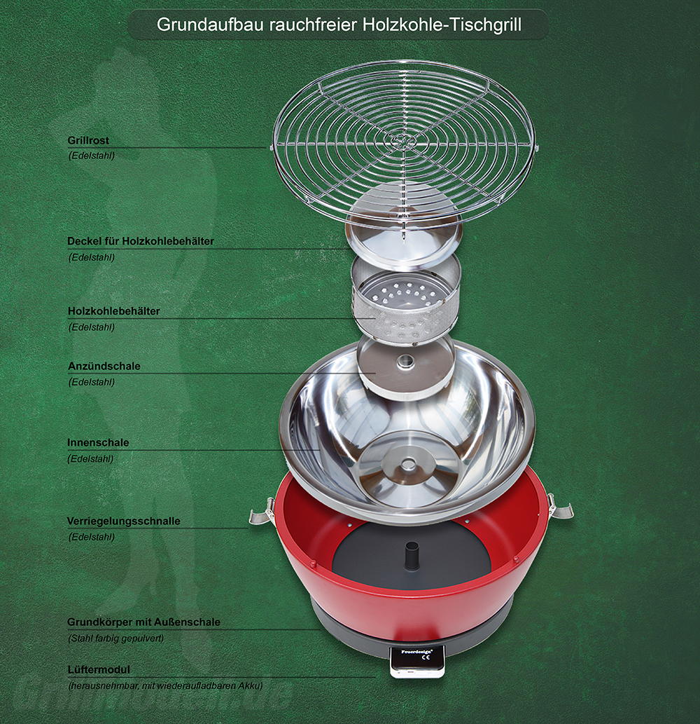 Der Aufbau des rauchfreien Holzkohle Tischgrills mit Aktivbelüftung